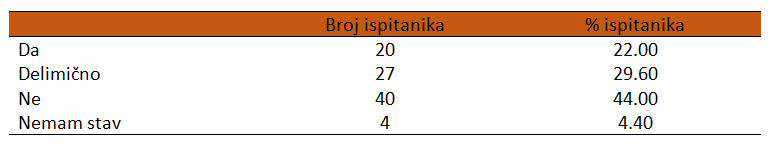 Dostupnost informacija