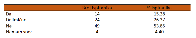 Rad tokom Korona virusa
