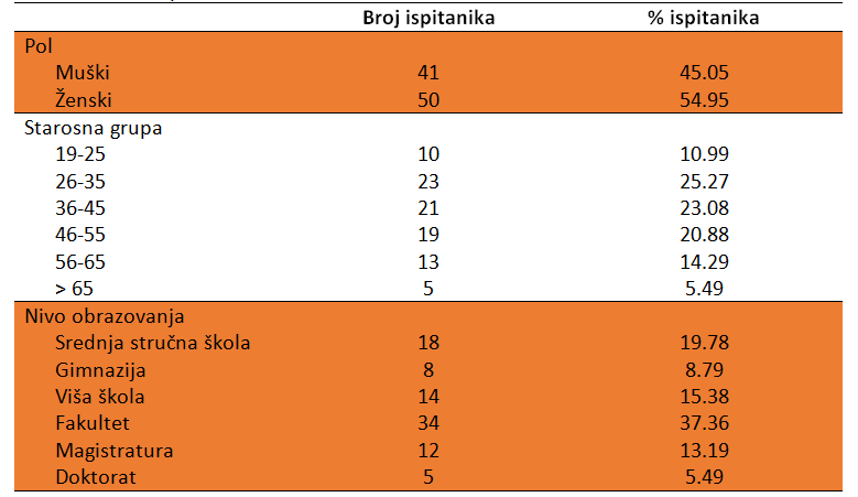 Tabela deskriptivna statistika