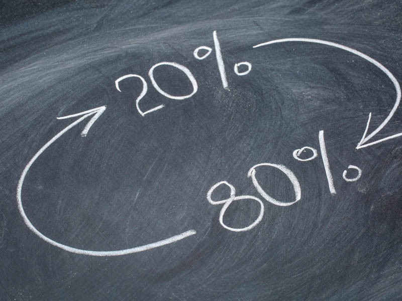 Pareto princip - 80/20