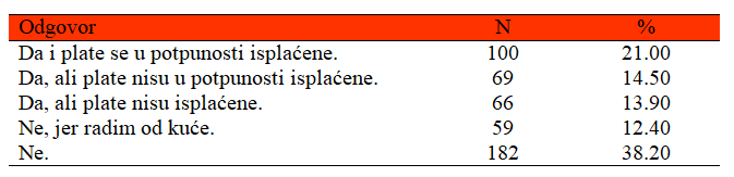 Smanjeno radno vreme za vreme Korona virusa